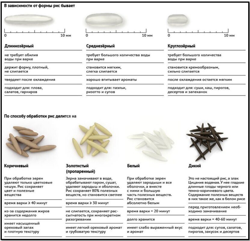Рис в рационе бодибилдера